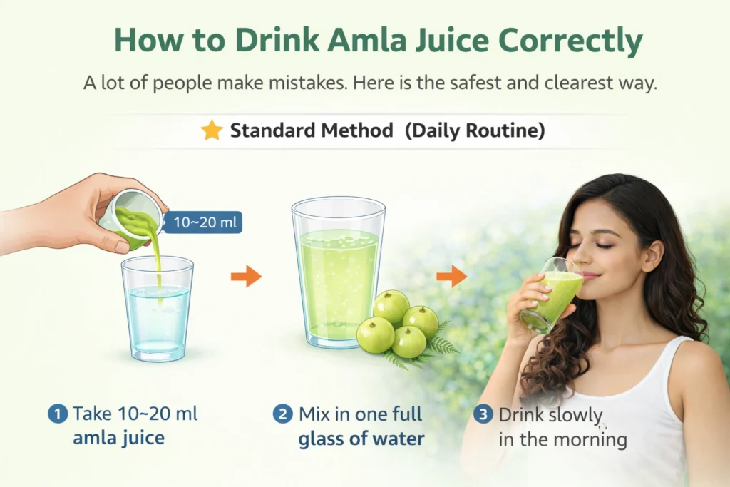 Step-by-step guide showing how to drink amla juice correctly for maximum amla juice benefits, including measuring 10–20 ml, mixing with water, and drinking in the morning.
